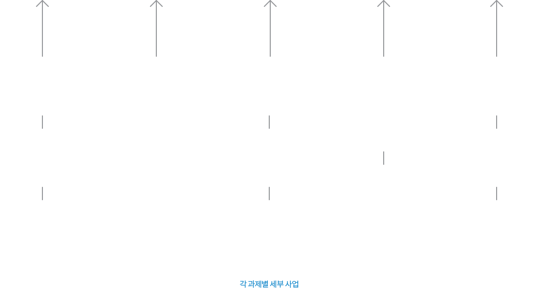 KBS의 역점 과제